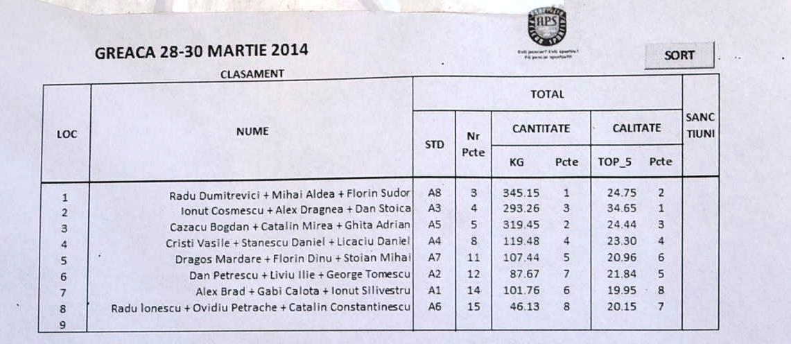 Greaca Cercani 28 - 30 mar. Cupa APS - dsc0970.JPG